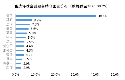 老虎證券基金超市：如何挖掘金融板塊的投資機會