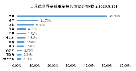 老虎證券基金超市：如何挖掘金融板塊的投資機會