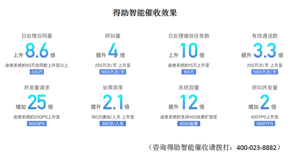 業(yè)務擴張與個人不良貸款風險難平衡，催收仍是銀行發(fā)力重點