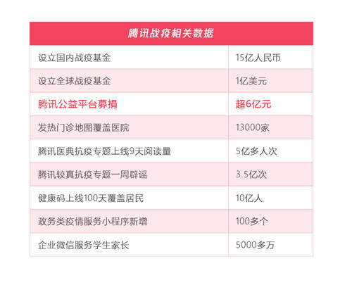 五年扶貧捐贈(zèng)人數(shù)激增68倍，從99公益日看中國脫貧攻堅(jiān)戰(zhàn)的深化