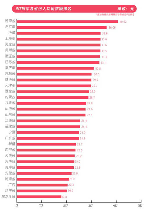 五年扶貧捐贈(zèng)人數(shù)激增68倍，從99公益日看中國脫貧攻堅(jiān)戰(zhàn)的深化