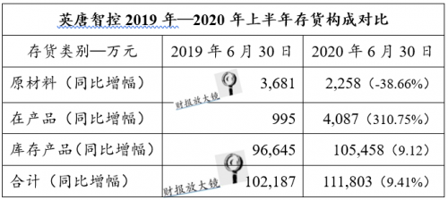 英唐智控：蹊蹺的巨額其他應收款與其他應付款