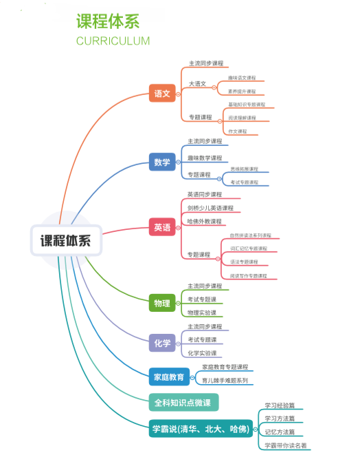 K12教育產(chǎn)品讀書(shū)郎雙師直播課，獲得廣東省教育廳官方認(rèn)證