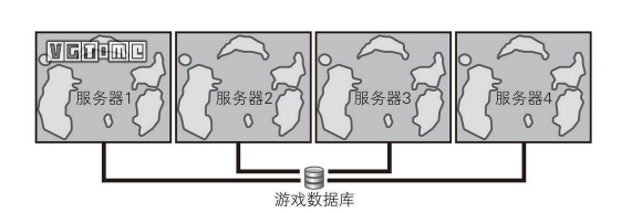 做個(gè)幾萬人一起玩的《荒野大鏢客》有可能嗎？