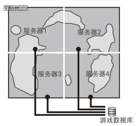 做個(gè)幾萬人一起玩的《荒野大鏢客》有可能嗎？