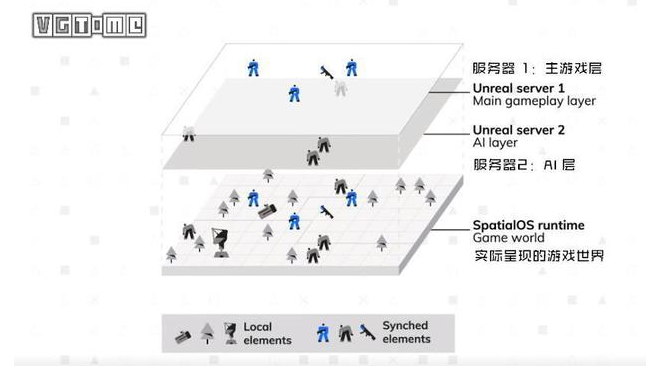 做個(gè)幾萬人一起玩的《荒野大鏢客》有可能嗎？