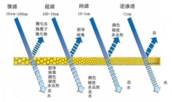 凈水器怎么選？看完這篇不再迷茫！