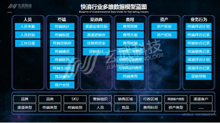 構(gòu)建快消企業(yè)決策大腦：從數(shù)據(jù)分析到智能決策
