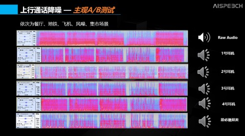 通話降噪、骨傳導(dǎo)？ 思必馳的AI +耳機(jī)真香！