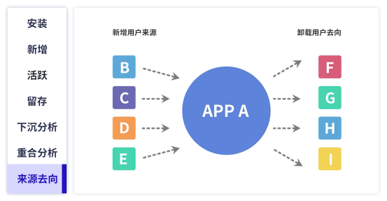 極光：覆蓋200萬APP及小程序，移動互聯(lián)網(wǎng)“數(shù)據(jù)智多星”了解一下~