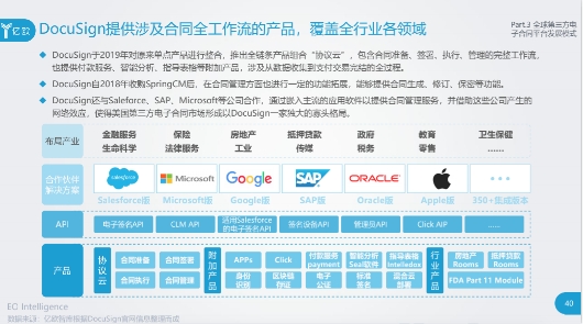 上上簽領航合同全生命周期管理  開啟電子簽名2.0時代