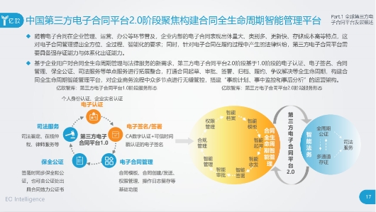 上上簽領航合同全生命周期管理  開啟電子簽名2.0時代