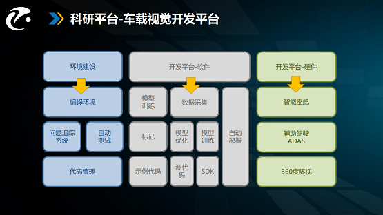 開學季，汽車智能技術(shù)學生如何攀登新高峰？