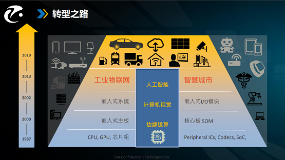 開學季，汽車智能技術(shù)學生如何攀登新高峰？