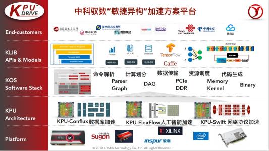 中科馭數(shù)鄢貴海：以超融合專用計(jì)算架構(gòu)KPU，助力數(shù)據(jù)智能時(shí)代的業(yè)務(wù)創(chuàng)新