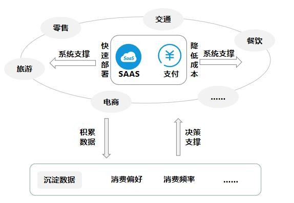 銳融天下：SaaS服務(wù)模式在支付領(lǐng)域中的應(yīng)用