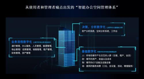 夢想加參加SSOT演講：以人為中心的智能辦公