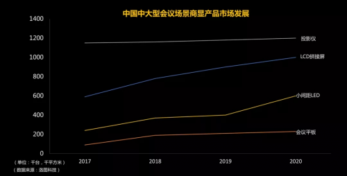 萬(wàn)千想象，超越期待，就在奧拓電子智能會(huì)議一體機(jī)