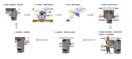 武漢經(jīng)開外校食堂啟用送餐機器人 倡導學生有序就餐