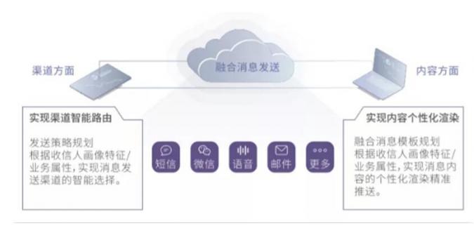 突破銀行精準(zhǔn)營(yíng)銷的瓶頸 渠道互聯(lián)互通是關(guān)鍵