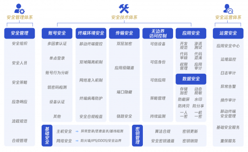 《騰訊政務(wù)協(xié)同平臺安全白皮書》發(fā)布，助力“智慧政務(wù)”夯實(shí)安全底座