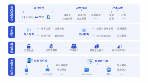 《騰訊政務(wù)協(xié)同平臺安全白皮書》發(fā)布，助力“智慧政務(wù)”夯實(shí)安全底座