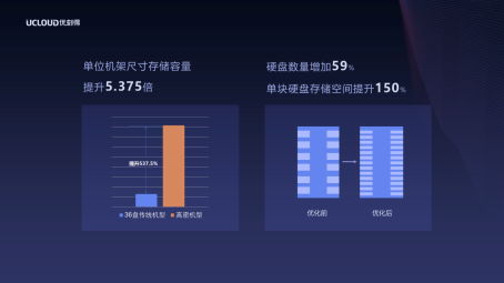 西部數(shù)據(jù)先進技術賦能企業(yè) 從容應對冷數(shù)據(jù)存儲挑戰(zhàn)