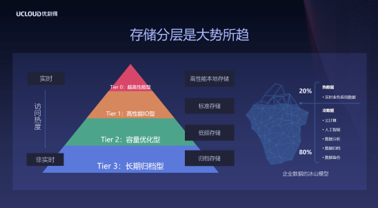 西部數(shù)據(jù)助力UCloud迎接ZB級數(shù)字時代