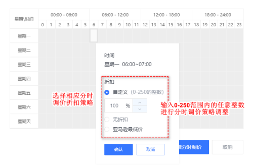 高效亞馬遜廣告投放，分享亞馬遜廣告管理神器