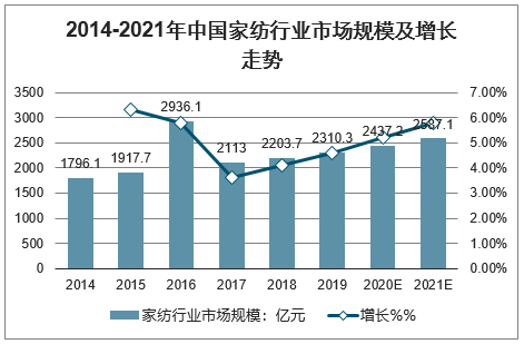 水星家紡發(fā)布聲明 消費(fèi)者聲援“支持國(guó)貨”