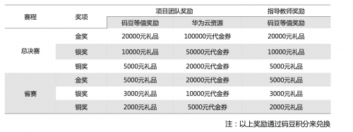 全體大學生聽好啦！互聯(lián)網+大賽直播間開講，創(chuàng)業(yè)大神就是你！