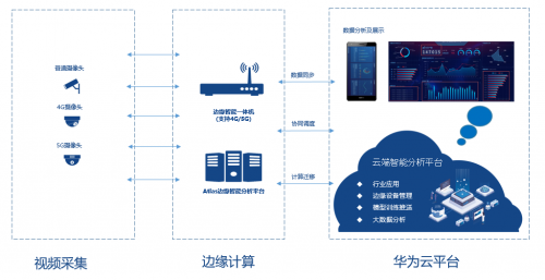 辦公平臺飛書宣布推出一站式會議室解決方案 OK?