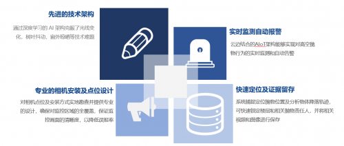 治愈“懸在城市上空的痛”，華為云助力海賽建立高空拋物監(jiān)測系統(tǒng)