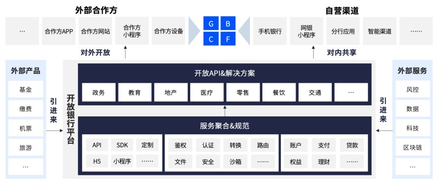 技術(shù)引領(lǐng) 創(chuàng)新驅(qū)動(dòng)｜文思海輝金融出席金融科技應(yīng)用發(fā)展座談會