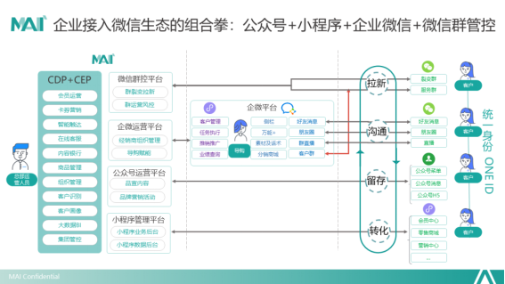 群脈深度剖析基于“信任”驅(qū)動(dòng)的私域交易增長方法論