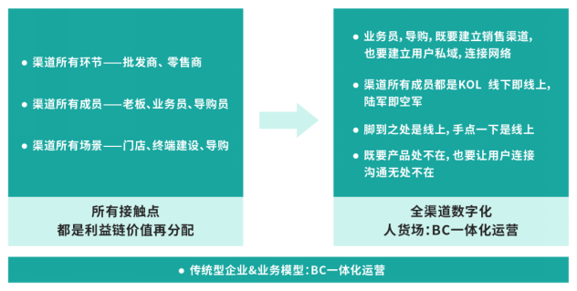 群脈深度剖析基于“信任”驅(qū)動(dòng)的私域交易增長方法論