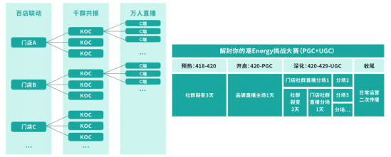 群脈深度剖析基于“信任”驅(qū)動(dòng)的私域交易增長方法論