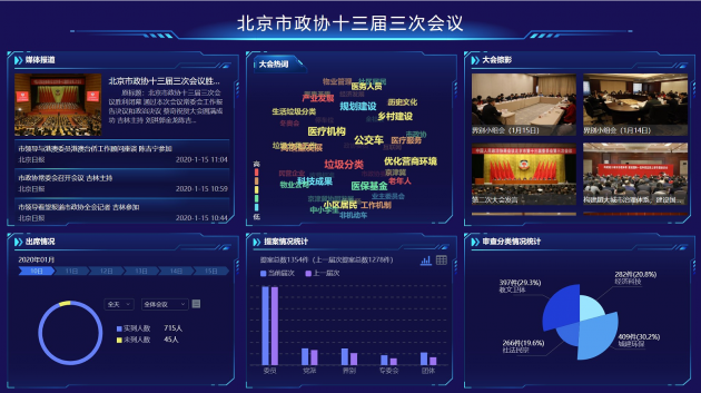 365天移動(dòng)履職 北京市政協(xié)基于藍(lán)信打造“數(shù)字政協(xié)”