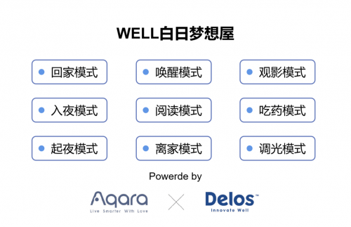 WELL白日夢(mèng)想屋：Aqara攜手Delos發(fā)布健康智能新式人居