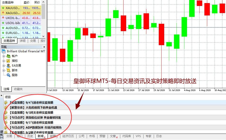 BIBFX皇御環(huán)球如何投資外匯、原油、黃金，怎么操作?