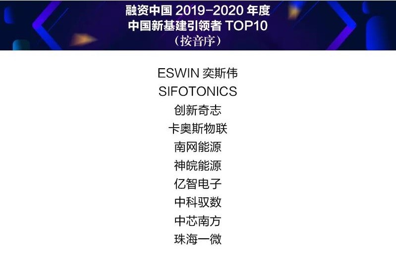 中科馭數(shù)斬獲“中國(guó)新基建引領(lǐng)者”、“2020灣高賽”兩項(xiàng)大獎(jiǎng)