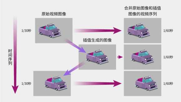 快5G的慢動作！紫光展銳虎賁T7520捕捉每一毫秒的精彩