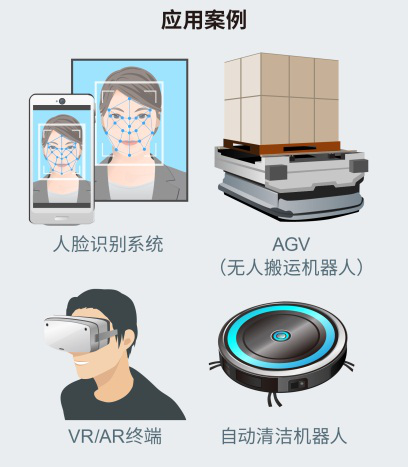 ROHM確立新型VCSEL模塊技術(shù) 有助于提高測(cè)距精度