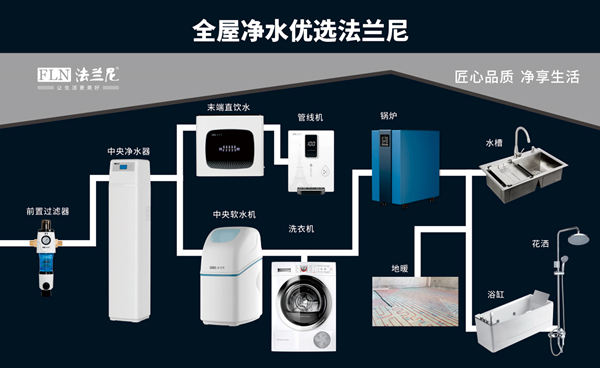 好水鑄就好生活，凈水器就選十大品牌法蘭尼