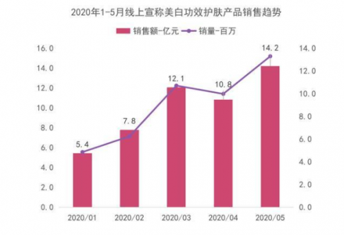 自然陽光深度布局美白市場，丸小白凝膠糖果上市帶來美白新方式