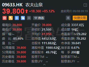 農(nóng)夫山泉上市首日高開85%！富途暗盤收漲104%，收益與風(fēng)險并存