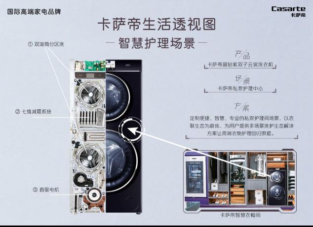 買高端品牌別只圖外表，卡薩帝為自己做次X光：內(nèi)外兼修