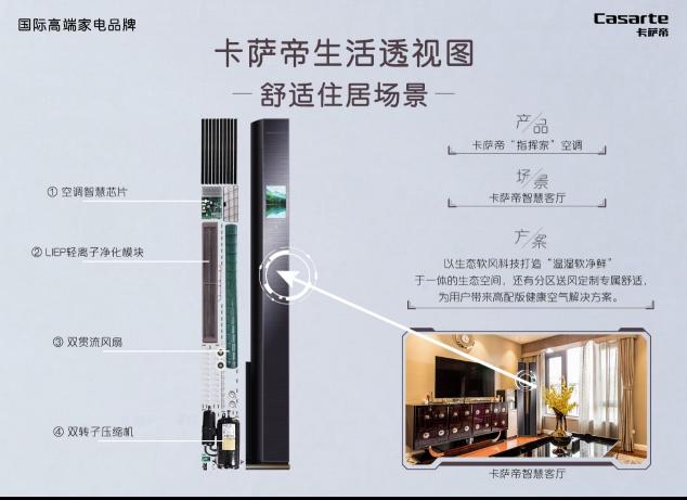 買高端品牌別只圖外表，卡薩帝為自己做次X光：內(nèi)外兼修