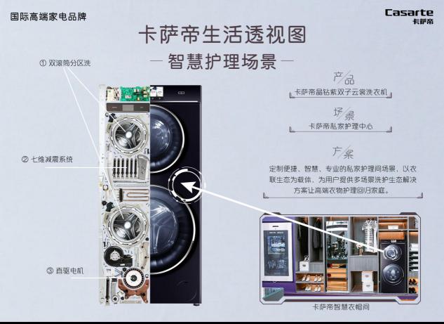 透視自己？卡薩帝洗衣機給自己做“X光體檢”，報告出來了！