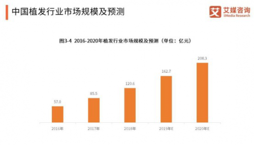 蘇州新生植發(fā)與中國(guó)平安九度聯(lián)手，全方位植發(fā)安全保障